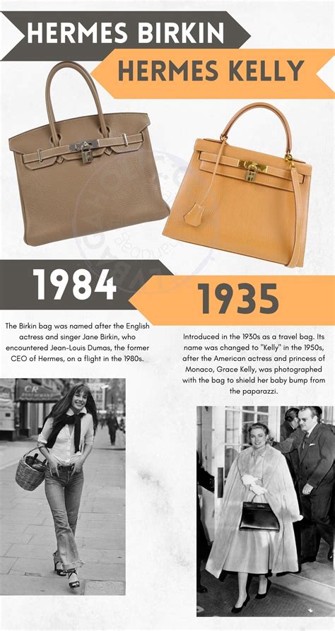 hermes burger bag|Hermes birkin bag history.